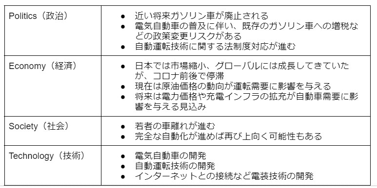 自動車業界を例にしたPEST分析