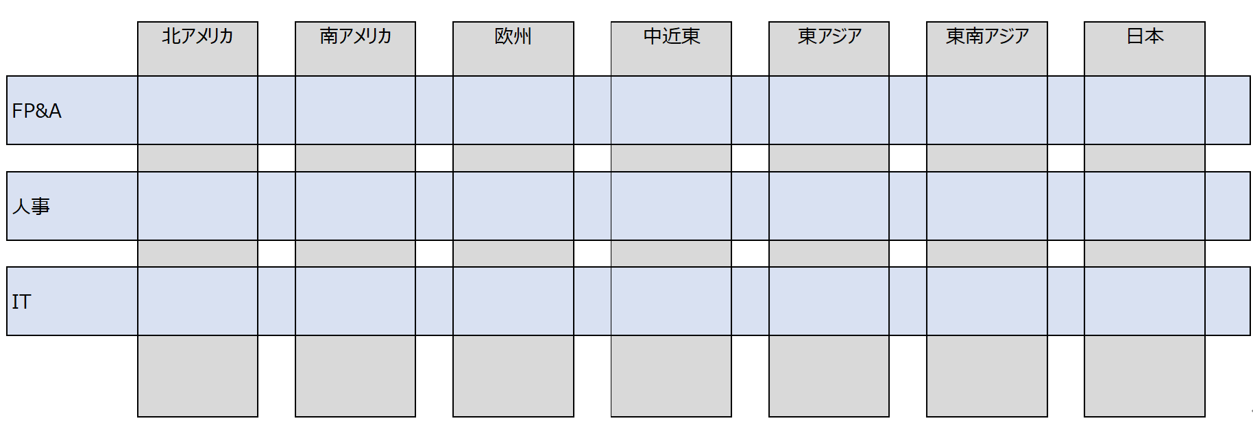 マトリックス組織