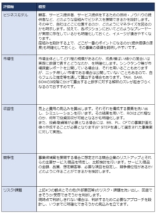STEP6