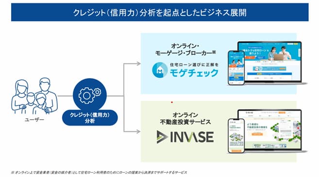 business-model