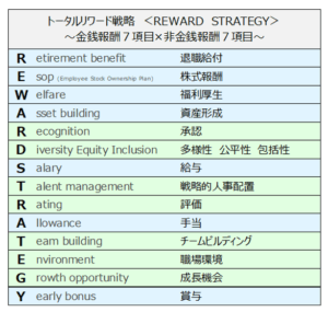 reward-strategy