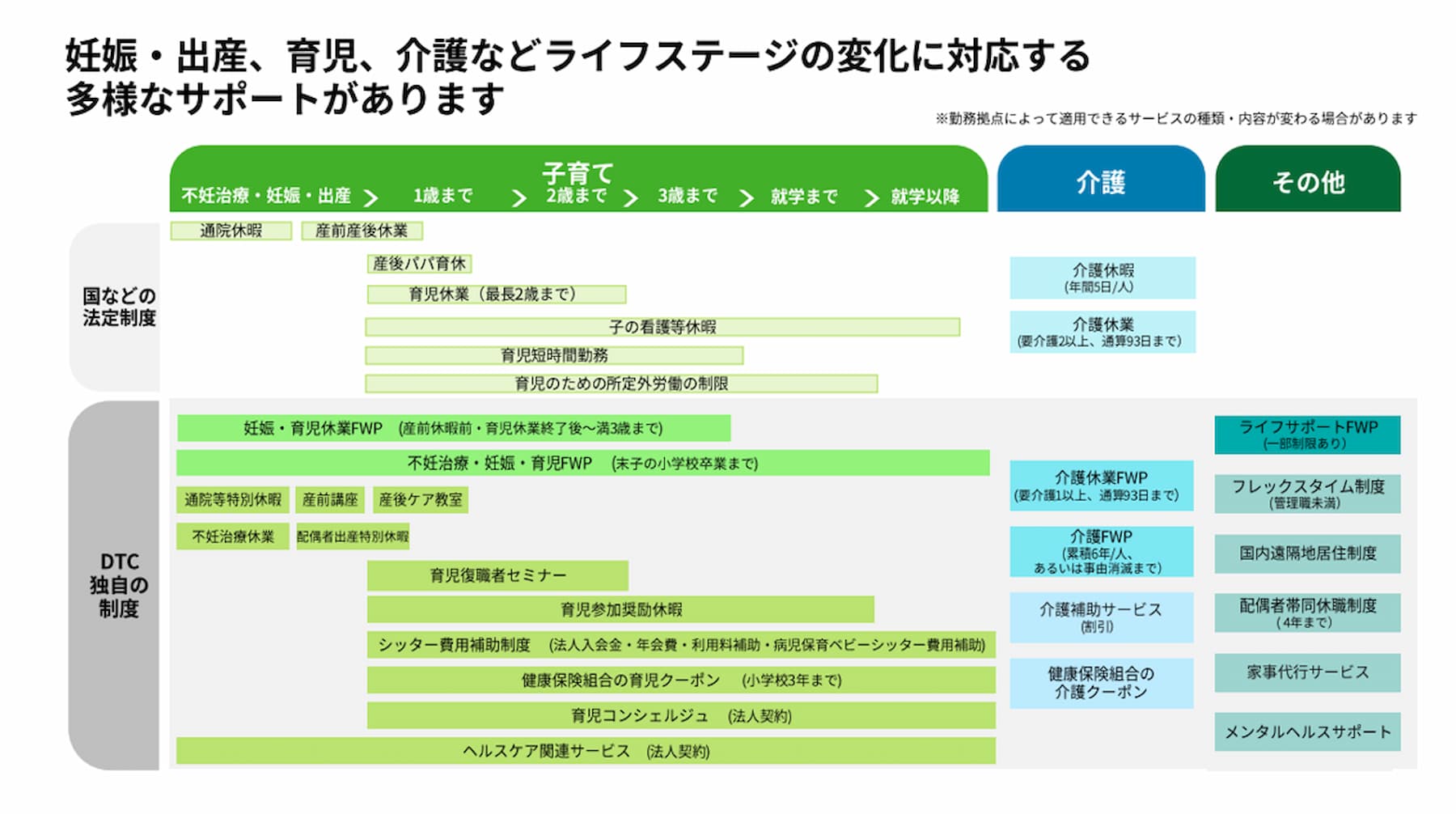 多様なサポート