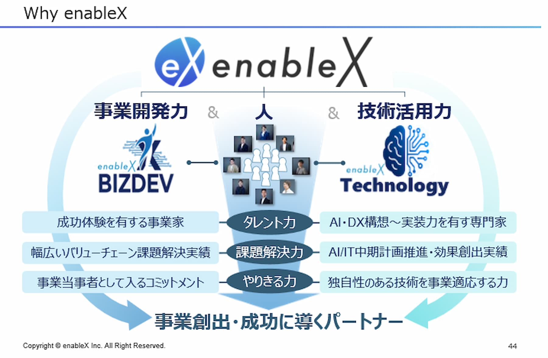 why_enableX